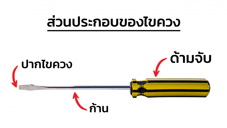 ส่วนประกอบของไขควง (Screwdriver Components)