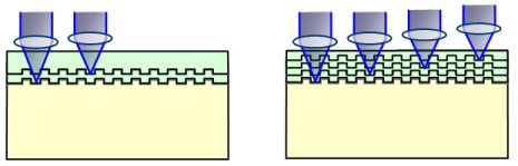 ผู้สืบทอดแผ่น Blu-Ray อาจยังเป็น Blu-Ray เหมือนเดิม ผู้สืบทอดแผ่น Blu-Ray อาจยังเป็น Blu-Ray เหมือนเดิม