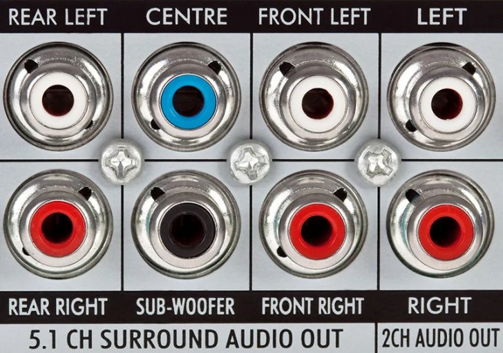 ระบบเสียงรอบทิศทางที่ใช้สาย RCA ในการทำงาน