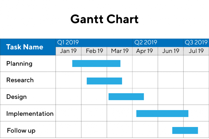 วางแผนการติดตามเป้าหมาย (Goal Planning and Tracking Progress)