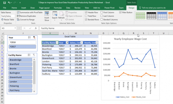 การแสดงข้อมูล (Data Visualization)