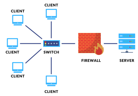 NAS, Server หรือบริการ Cloud คืออะไร ? เลือกเก็บข้อมูลบนไหนดี ? NAS, Server หรือบริการ Cloud คืออะไร ? เลือกเก็บข้อมูลบนไหนดี ?