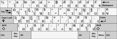 ทำไมคีย์บอร์ดถึงไม่เรียงตามลำดับพยัญชนะ ? (Why are keyboards QWERTY and not ABCDEF) ทำไมคีย์บอร์ดถึงไม่เรียงตามลำดับพยัญชนะ ? (Why are keyboards QWERTY and not ABCDEF)