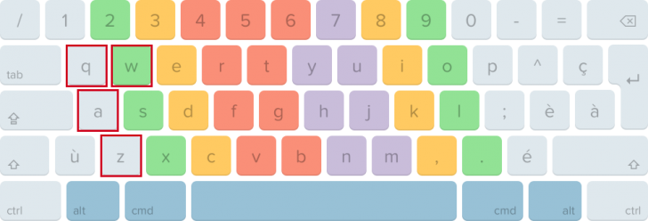 รู้หรือไม่ คีย์บอร์ดบางประเทศมีพยัญชนะภาษาอังกฤษสลับกัน (Did you know that some keyboard has shuffled alphabets)