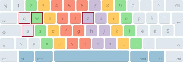 รู้หรือไม่ คีย์บอร์ดบางประเทศมีพยัญชนะภาษาอังกฤษสลับกัน (Did you know that some keyboard has shuffled alphabets)