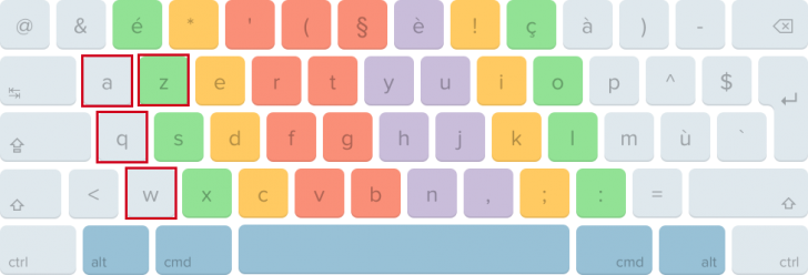 รู้หรือไม่ คีย์บอร์ดบางประเทศมีพยัญชนะภาษาอังกฤษสลับกัน (Did you know that some keyboard has shuffled alphabets)