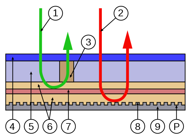 แผ่น HVD คืออะไร ? (What is Hologram Versatile Disc ?)