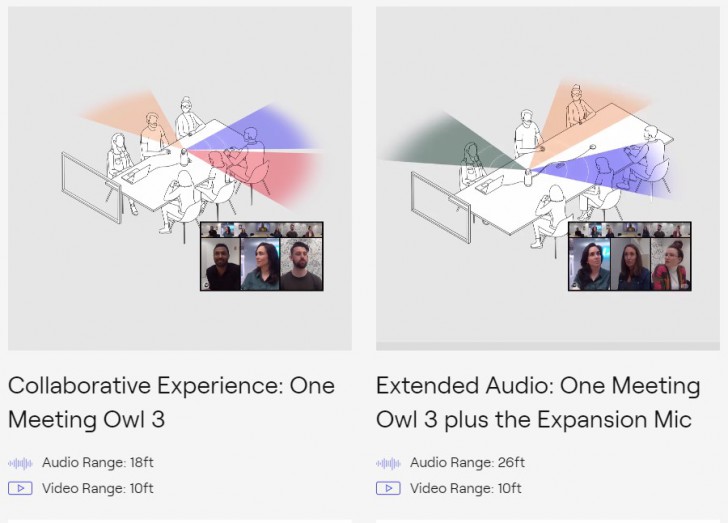หาสูตร Hybrid ให้ดี มี HyFlex ด้วยก็ได้ (Find Hybrid Work System with HyFlex)
