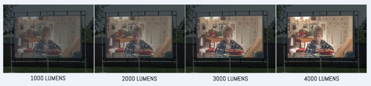 วิธีเลือกซื้อเครื่องโปรเจคเตอร์ (Projector Buying Guides and Tips)