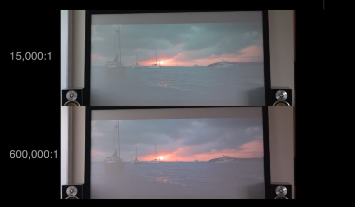 วิธีเลือกซื้อเครื่องโปรเจคเตอร์ (Projector Buying Guides and Tips)