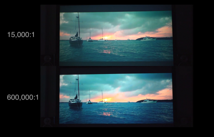 วิธีเลือกซื้อเครื่องโปรเจคเตอร์ (Projector Buying Guides and Tips)