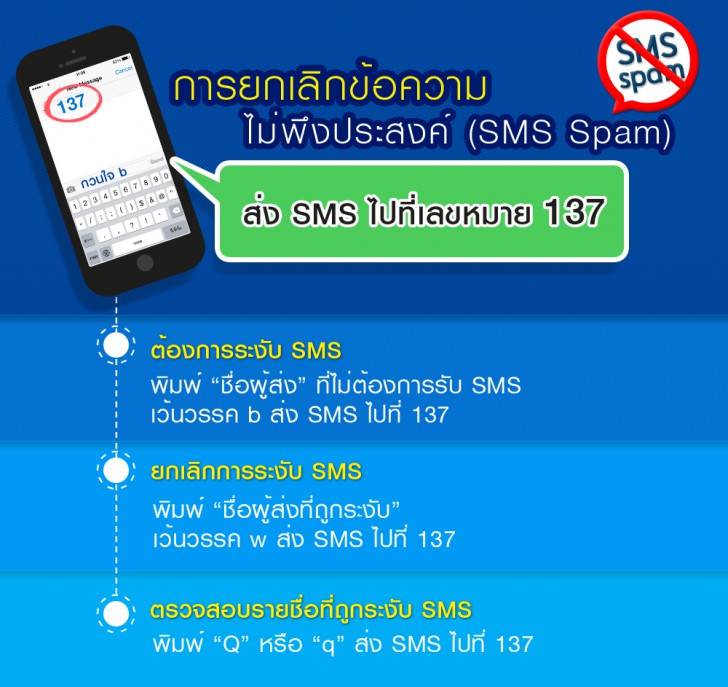 วิธียกเลิก SMS ยกเลิกข้อความ ที่เก็บเงิน จากมือถือค่ายต่าง ๆ ทุกเครือข่าย