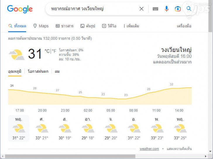 ตรวจสอบพยากรณ์อากาศ (Weather Forecast)