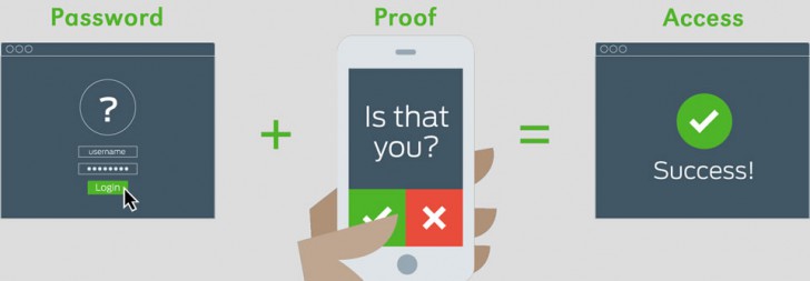 ใช้ระบบยืนยันตัวตน 2 ขั้นตอน หรือ 2FA (Use Two-Factor authentication)