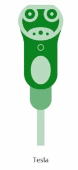 หัวชาร์จ Tesla หัวชาร์จ Tesla