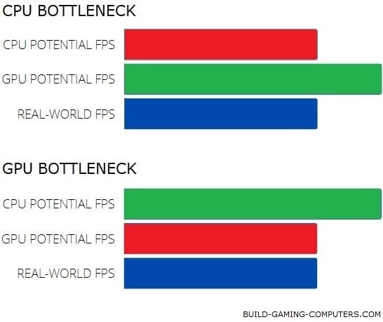 ปัญหาคอขวดในคอมพิวเตอร์คืออะไร ? (What is the Bottleneck Problem in PC ?) ปัญหาคอขวดในคอมพิวเตอร์คืออะไร ? (What is the Bottleneck Problem in PC ?)