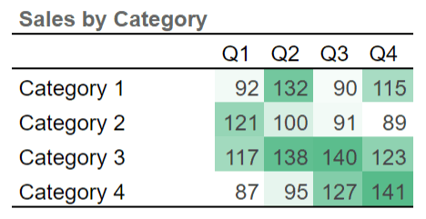 Data Visualization คืออะไร ? (What is Data Visualization ?)