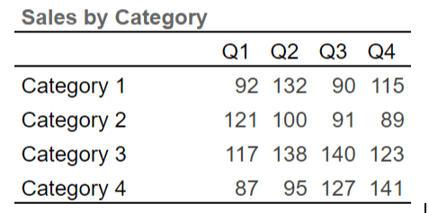 Data Visualization คืออะไร ? (What is Data Visualization ?)