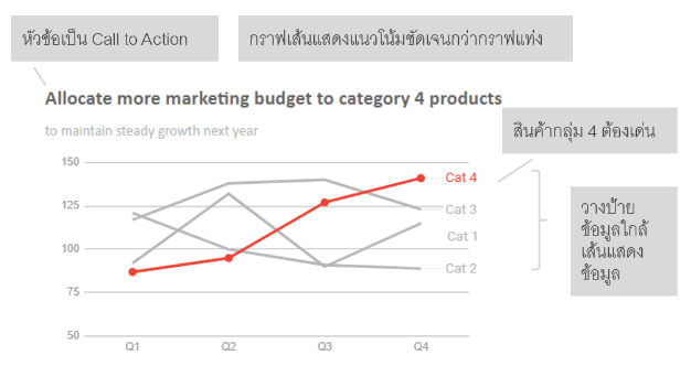 Data Storytelling คืออะไร ? (What is Data Storytelling ?)