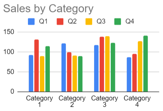 Data Visualization คืออะไร ? (What is Data Visualization ?)