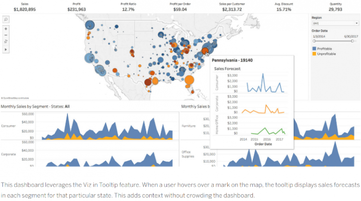 Dashboard ที่ดีต้องแบบนี้ (How to create a great dashboard)