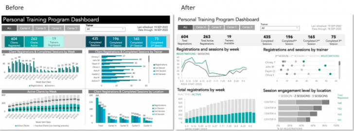 Dashboard ที่ดีต้องแบบนี้ (How to create a great dashboard)