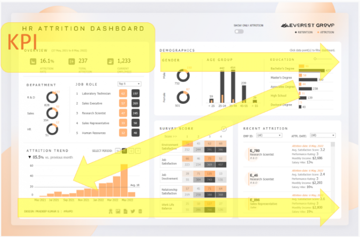 Dashboard แบบไหนถึงได้โล่ห์ (What kind of dashboard is great ?)