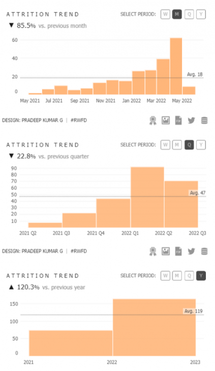 Dashboard แบบไหนถึงได้โล่ห์ (What kind of dashboard is great ?)