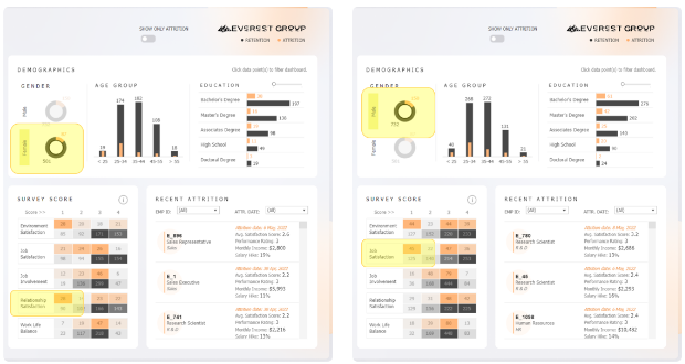 Dashboard แบบไหนถึงได้โล่ห์ (What kind of dashboard is great ?)