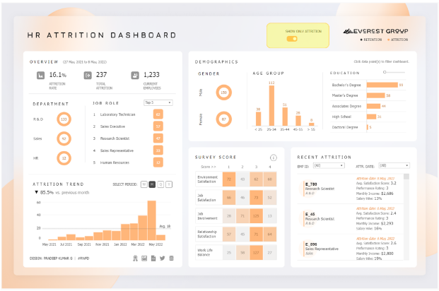 Dashboard แบบไหนถึงได้โล่ห์ (What kind of dashboard is great ?)