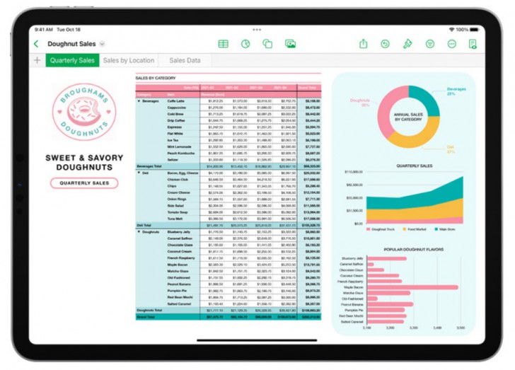 Apple Numbers คืออะไร ? (What is Apple Numbers ?)