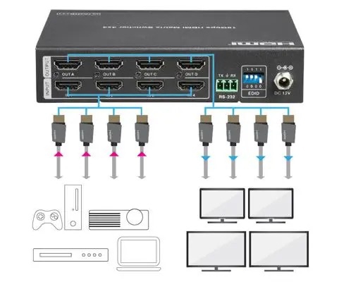 โครงสร้างการทำงานของ อุปกรณ์ HDMI Matrix Switcher