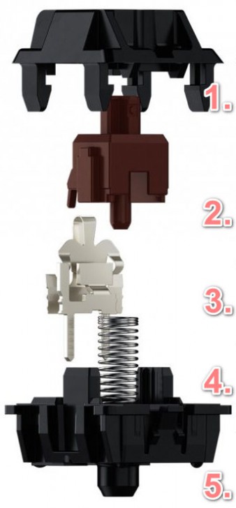 สวิตซ์ Cherry MX บน Keyboard คืออะไร ? และมีกี่ประเภท ? พร้อมข้อดี-ข้อเสีย ของมัน