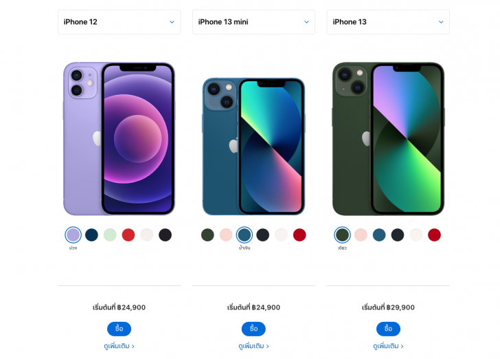 กลยุทธ์การตั้งราคาแบบขั้นบันได Ladder Pricing แบบ Apple