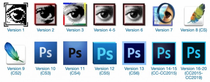 Adobe Photoshop คืออะไร ? มีประวัติความเป็นมาอย่างไร ?
