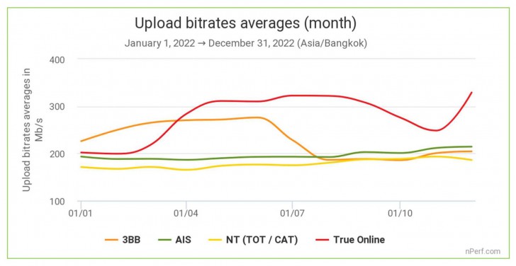 เน็ตบ้านค่ายไหนดีสุด เลือกเน็ตบ้านอย่างไรดี ?