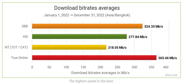 เน็ตบ้านค่ายไหนดีสุด เลือกเน็ตบ้านอย่างไรดี ?