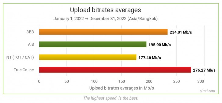 เน็ตบ้านค่ายไหนดีสุด เลือกเน็ตบ้านอย่างไรดี ?