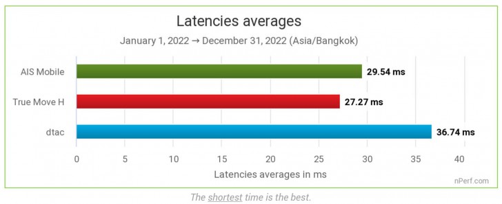ค่าดาวน์โหลด และอัปโหลด ยังสำคัญอยู่ไหม ?