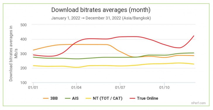 เน็ตบ้านค่ายไหนดีสุด เลือกเน็ตบ้านอย่างไรดี ?