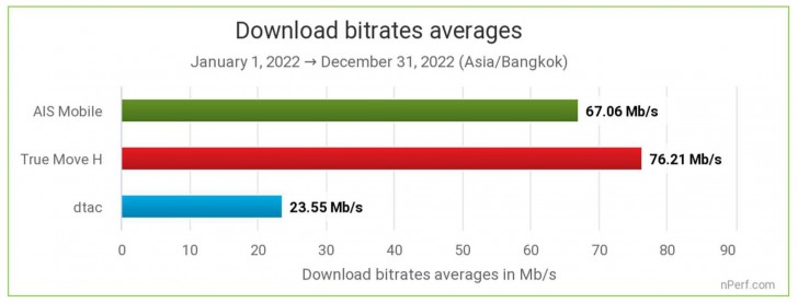 ค่าดาวน์โหลด และอัปโหลด ยังสำคัญอยู่ไหม ?