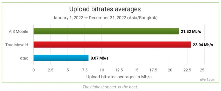ค่าดาวน์โหลด และอัปโหลด ยังสำคัญอยู่ไหม ?