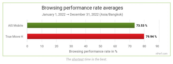 เมื่อ 5G เป็นมาตรฐานหลัก ประสิทธิภาพและความครอบคลุมจึงสำคัญ