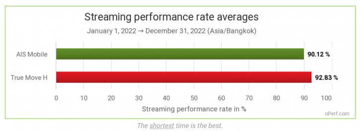 เมื่อ 5G เป็นมาตรฐานหลัก ประสิทธิภาพและความครอบคลุมจึงสำคัญ