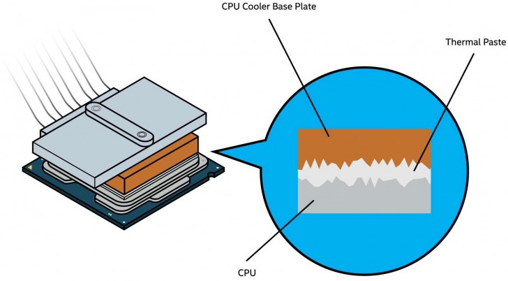 ความแตกต่างระหว่าง Liquid Metal กับ Thermal Paste