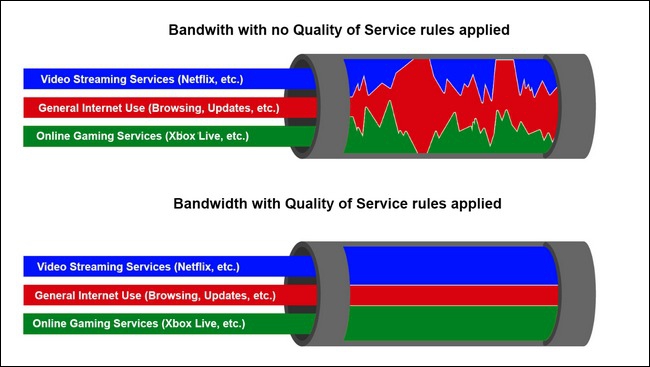 Network Throttling กับ Network Prioritization คืออะไร ? และแตกต่างกันอย่างไร ? Network Throttling กับ Network Prioritization คืออะไร ? และแตกต่างกันอย่างไร ?
