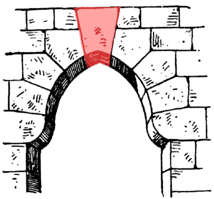 Keystone Correction ในโปรเจคเตอร์ คืออะไร ? Keystone Correction ในโปรเจคเตอร์ คืออะไร ?