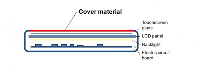 Gorilla Glass กับ Dragontrail Glass คืออะไร ? และกระจกชนิดไหน มีความทนทานมากกว่ากัน ?