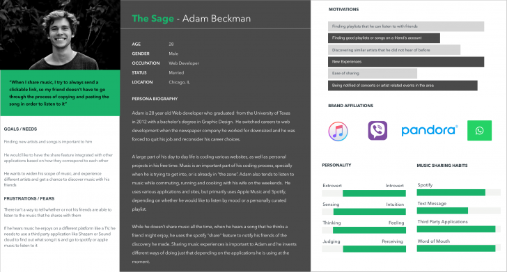 เจาะลึกเส้นทางของผู้บริโภค ผ่านกรณีศึกษา Spotify (Customer Journey's Case study on Spotify)