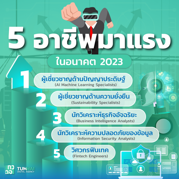 5 อาชีพที่มาแรง ต้อนรับยุค AI ครองเมือง ปี 2023